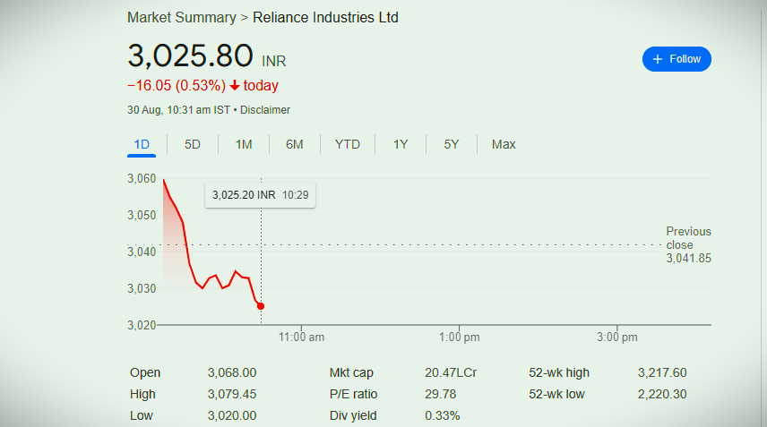 Reliance share price : Reliance AGM 2024 क्या होगा RIL का टारगेट 